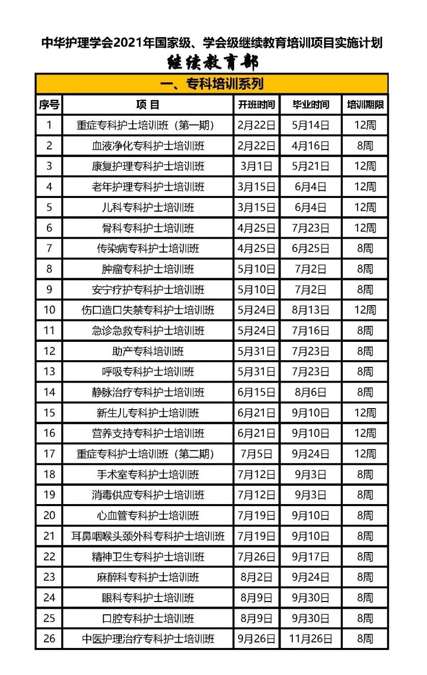 中华护理学会2021年国家级学会级继续教育培训项目实施计划继续教育部