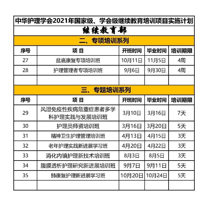 中华护理学会2021年国家级学会级继续教育培训项目实施计划继续教育部